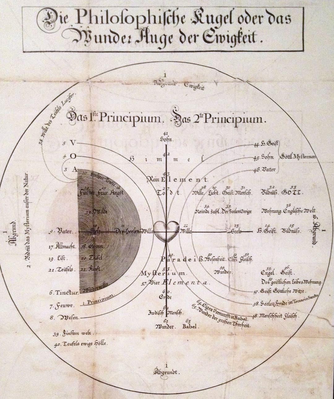 Boehme's Philosophick Globe, Jacob Boehme