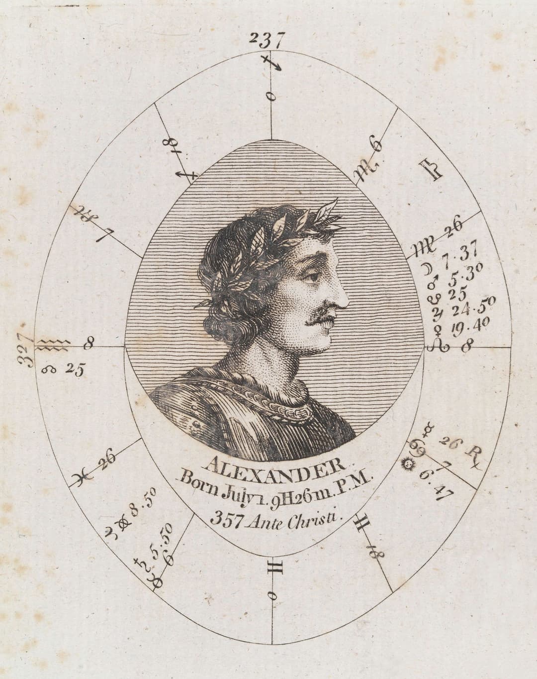 The Twelve Celestial Houses, Engraver unknown