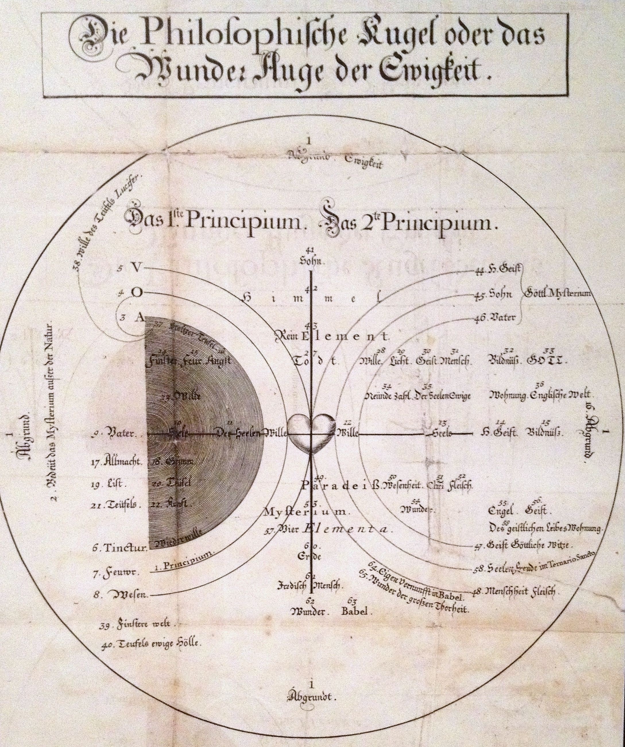 Boehme's Philosophick Globe — from the works of Jacob Boehme, Jacob Boehme, c. 1620